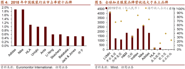 布局政策红利与消费升级下的三大投资主线--A股2021年主题和产业趋势展望之鞋帽零售篇